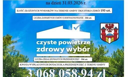 Zdjęcie do Statystyka Programu Czyste Powietrze na dzień 31.03.2026 r.