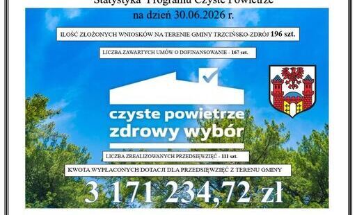 Zdjęcie do Statystyka Programu Czyste Powietrze na dzień 30.06.2026 r.