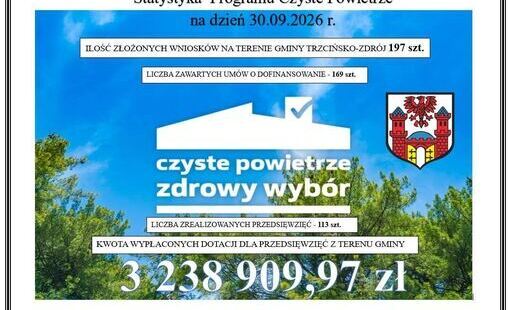 Zdjęcie do Statystyka Programu Czyste Powietrze na dzień 30.09.2026 r.