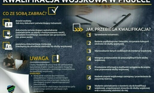 Zdjęcie do Kwalifikacja wojskowa 2024 w pigułce