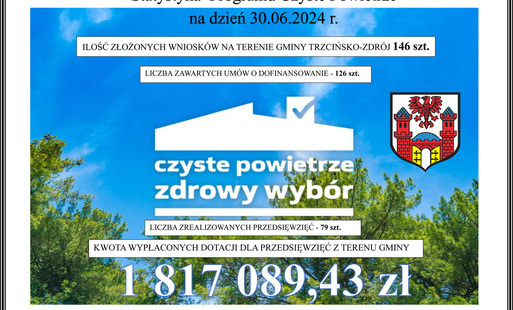 Zdjęcie do Program Czyste Powietrze - Statystyka na dzień 30.06.2024 r.