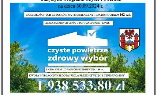 Zdjęcie do Program Czyste Powietrze - Statystyka na dzień 30.09.2024 r.